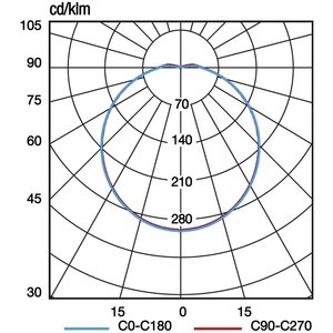 Beghelli Led Ceiling Luminaire 38.5 Cm With <b>Sensor</b> For <b>Indoor</b> <b>Lighting</b> - Product Image 3