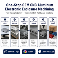 Boîtier de rail DIN en aluminium 6061 usiné CNC sur mesure OEM ODM avec anodisation multicolore et logo laser pour l'automatisation IoT