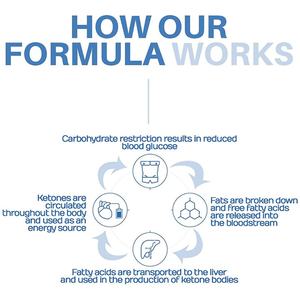 Offre Spéciale : Extrait de Vinaigre de Cidre de Pomme Keto BHB avec Sels Keto BHB – Favorise la Gestion du Poids chez l'Adulte – Capsules Keto BHB - Product Image 5