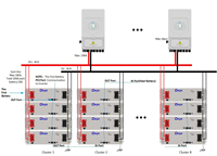 Onduleur de stockage d'énergie hybride monophasé Deye 5kW 6kW et batterie au lithium 10kWh 20kWh tout en un ensemble pour système d'alimentation domestique