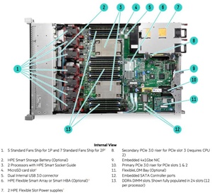 Nouveau serveur en rack HPE <span class=keywords><strong>Proliant</strong></span> DL380 <span class=keywords><strong>Gen9</strong></span> 2U - Product Image 3
