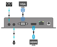 Décodeur IP H.265/H.264 Transmission audio UHD 4K Décodeur vidéo HDMI/VGA