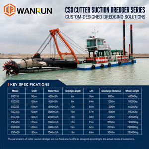Draga <span class=keywords><strong>de</strong></span> succión industrial con certificación BV, CE, CCS y RINA para mantenimiento portuario en clima extremadamente cálido y frío - Product Image 6