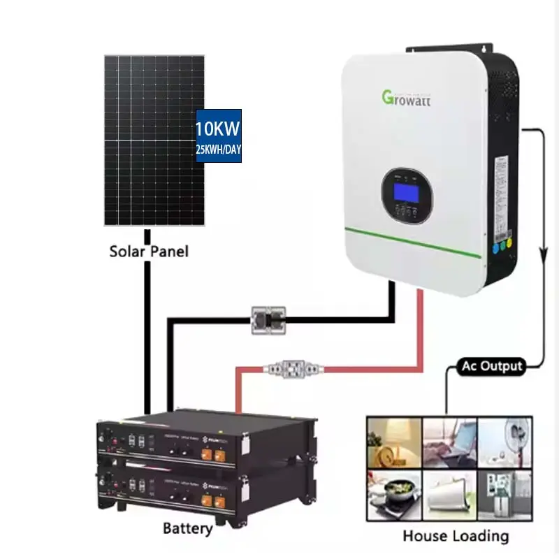 ระบบแผงโซลาร์เซลล์สําหรับบ้านชุดสมบูรณ์พลังงานแสงอาทิตย์ 5kw 10kw 15kw ในครัวเรือน Off-grid พลังงาน