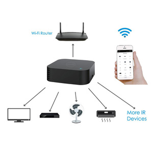 Ledeast s06pro thông minh IR điều khiển từ xa với tuya ứng dụng và được xây dựng trong nhiệt độ và độ ẩm cảm biến cho tự động hóa nhà - Product Image 6