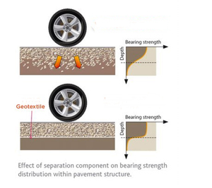 Hochwertige HDPE-Geozellen Kiesgeogitter Geosynthetisches <span class=keywords><strong>Geowell</strong></span> Hangstabilisierungswand Geozellen-Kiesgitter Türkei - Product Image 6