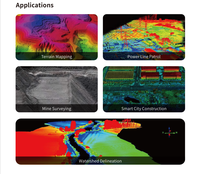 Sistema de Escaneo LiDAR para UAV de Alta Eficiencia para Adquisición de Datos Aéreos en 3D