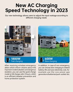 5120Wh Portable Power Station APP Control Powerstation EU 4000W 5000W <b>Solar</b> <b>Generator</b> for Home Emergency P5000E PRO Powe - Product Image 2