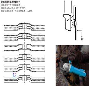 <span class=keywords><strong>T42</strong></span> Disques de coupe Centre déprimé pour métal, <span class=keywords><strong>s</strong></span>, acier - Product Image 4
