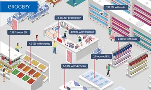 Zkong 4.2 pollici popolare scaffale etichette Eink prezzo etichetta scaffale elettronico supermercato