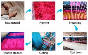 KLS 3 pz candele per torta di <span class=keywords><strong>compleanno</strong></span> a forma di coda di colore sfumato per decorazioni per feste a tema oceano di fascia alta - Product Image 4