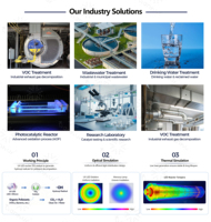 Système intelligent de photocatalyse par LED UV à flux continu, réacteur photochimique à flux continu pour laboratoire et échelle pilote