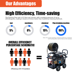 Factory Direct Sales 22HP Sewer Jetter 150Bar 50LPM Industrial Pipe Machine for Large Sewer Line Unclogging High P - Product Image 4