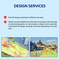 Équipements de jeux aquatiques, structures de jeux aquatiques pour les parcs publics de la ville, complexe aquatique, projet de parc aquatique