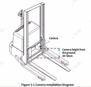 ITOF Industrial <span class=keywords><strong>3D</strong></span> Lidar Luz ambiental AGV Pallet Reconocimiento Cámara Sensor Robot Brazo <span class=keywords><strong>3D</strong></span> Vision Cámara Sensor Lidar <span class=keywords><strong>3D</strong></span> Escáner - Product Image 6