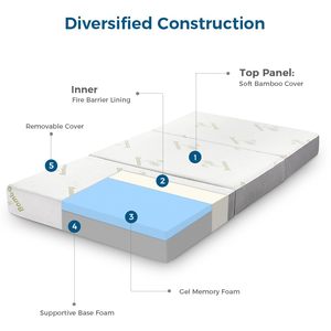 Murphy giường kích thước đầy đủ trifold nệm với tre Bìa 6 inch 6 "Đôi Nữ Hoàng Kích thước bộ nhớ bọt sinh viên matress cho Murphy cabinte - Product Image 4