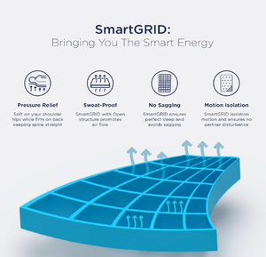 Duy nhất đôi Nữ Hoàng Vua kích thước đầy đủ giường mật độ cao bọt chỉnh hình nệm trong một hộp xốp Bộ nhớ 7 khu bọt nệm - Product Image 4