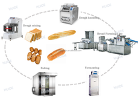 Ligne de production automatique efficace de pain rond et de pain de hot-dog suffisante et économise du travail ligne de production de pain de type remplissage