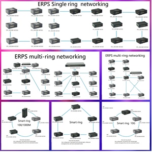 Công Tắc Công Nghiệp Không Được Quản Lý Cổng <span class=keywords><strong>Ethernet</strong></span> <span class=keywords><strong>8</strong></span>*10/100/1000Base-T Hỗ Trợ POE 2 * 2500BASE-X - Product Image 5