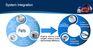 Power 250KW Water Cooling PMSM Motor for 25-30 <b>Drive</b> System Plan - Product Image 5