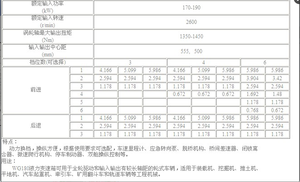 4WG180 6WG180 Mechanical Control Gearbox <b>Spare</b> Parts WG180 Transmission Factory <b>Direct</b> Construction Machinery Parts - Product Image 4