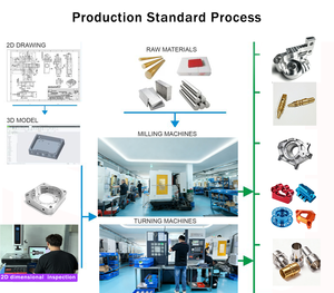 Fabrieks-OEM hoogwaardige metaalbewerking <span class=keywords><strong>CNC</strong></span>-services voor messing/staal/aluminium met op maat gemaakte draai- en freesbewerking - Product Image 4