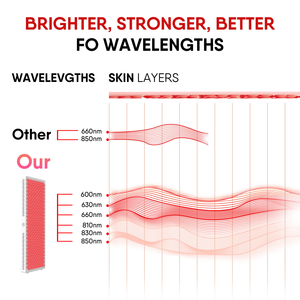 AQSHE Panneau LED <span class=keywords><strong>de</strong></span> luminothérapie à lumière rouge à double <span class=keywords><strong>puce</strong></span>, portable, mini, à <span class=keywords><strong>bouton</strong></span> tactile, 3000W, 6 longueurs d'onde, 300W, <span class=keywords><strong>de</strong></span> bureau, pour <span class=keywords><strong>lit</strong></span> <span class=keywords><strong>de</strong></span> sauna - Product Image 4