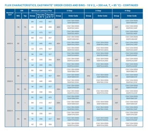 XLamps 18V CXA1304-36V 5000K SMD LED COB Chip Highlight Crees XLamps CXA1304 Produit - Product Image 4