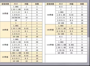 Set di blocchi calibro ceramico Zirconia micrometro pinza strumento di misura - Product Image 5