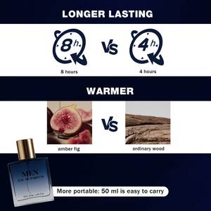 Eau de <span class=keywords><strong>Parfum</strong></span> pour Homme 50ML – <span class=keywords><strong>Parfum</strong></span> longue durée aux notes de Cassis, Rose, Ambre et Figue – <span class=keywords><strong>Parfum</strong></span> portable pour usage quotidien – Marque privée - Product Image 5