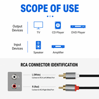 Câble audio 2RCA mâle-mâle plaqué or avec gaine en PVC et blindage tressé 1080p pour projecteur HDTV, téléviseur, lecteur DVD, haut-parleur, amplificateur, home cinéma