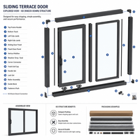 Porte coulissante de terrasse en aluminium à rupture de pont thermique certifiée NFRC de qualité supérieure pour villa résidentielle moderne, design écoénergétique