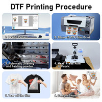 Imprimante DTF haute vitesse à double tête EPS XP600 6m²/h pour la production de transfert thermique sur vêtements et sweats à capuche