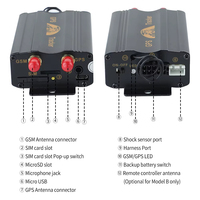 COBAN BAANOOL GPS-103A Traceur GPS de voiture en temps réel GPRS GSM Système de suivi de véhicule Application Android SMS Traceur GPS
