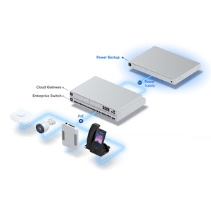 Sistema de Alimentación Redundante Inteligente USP-RPS de 950W CC, Respaldo de Energía para Montaje en Rack, UBNT Ubiquiti UniFi USP-RPS W1423 - Product Image 5