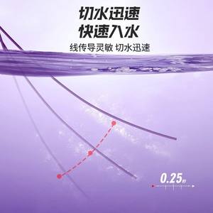 สายเอ็นตกปลาไนลอน JuqiWang 100 เมตร ความแข็งแรงสูง ทนทาน เหมาะสำหรับปลาขนาดใหญ่ - Product Image 3