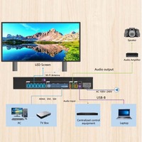 Processeur vidéo pour affichage numérique LED Huidu HD-VP630, contrôleur d'écran LED couleur HUB75 DIP SMD RGB pour mur vidéo LED