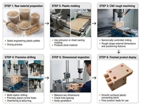Bloques Deslizantes Espaciadores de Nylon Moldeados por Inyección Blancos/Beige, Amortiguadores Perforados Resistentes al Desgaste, de Alta Dureza para Uso Industrial y Fijación