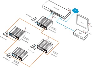 IPS33108PFM 10 ports gérés commutateur POE industriel industriel géré populaire aux ETATS-UNIS ROYAUME-UNI DUBAÏ <span class=keywords><strong>EUR</strong></span> - Product Image 5