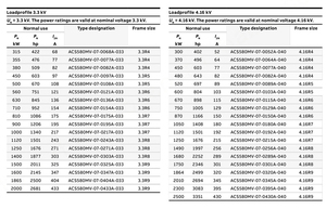 Variador de Frecuencia VFD Trifásico CA de 3.3 KV a 11 KV, 200 KW a 6300 KW, ACS580MV-07-0410A-060, 1 Año de Garantía para Equipos Industriales - Product Image 4