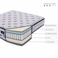Matelas en mousse à mémoire de forme, matelas à ressorts ensachés, coussin moelleux pour hôtel, appartement, matelas compressé en boîte