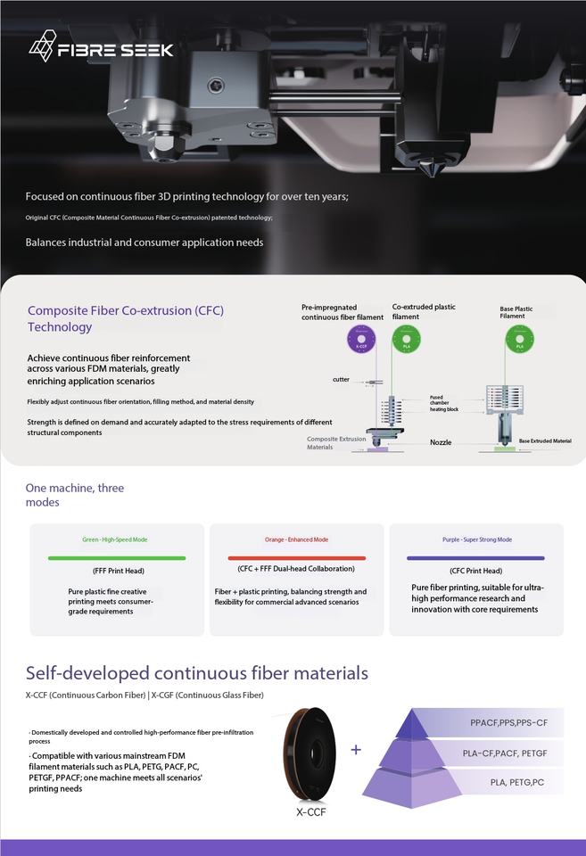World First Printing Machine Anisoprint FibreSeeker-3 World's First Consumer-grade Continuous Carbon ...