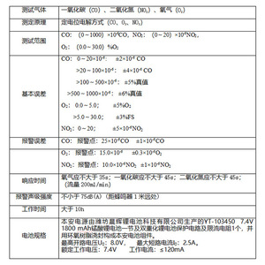 Multi Gas Detector Cd3 Cd4a Cd4b Carbon Dioxide Sulfur Dioxide Oxygen Hydrogen Sulfide Coal Safety High Accuracy - Product Image 1