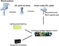 Micro éolienne en spirale 50W aimant permanent triphasé sortie cc sans brosse générateur de vent à axe vertical VAWT