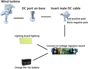 กังหันลมไมโครสไปรัล 50 วัตต์ แบบสามเฟส แม่เหล็กถาวร ไร้แปรงถ่าน กระแสตรง กำลังขับเคลื่อนแนวตั้ง <span class=keywords><strong>VAWT</strong></span> - Product Image 3