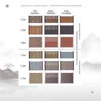 Venta al por Mayor de Paneles de Aluminio y WPC para Uso en Hospitales y Hoteles, Diseño Moderno, Impermeables, Ecológicos, Anticorrosivos, para Exteriores, Villas y Patios