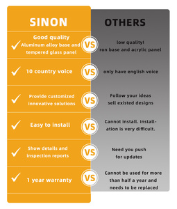 Sinon การรักษาความปลอดภัยประตูบานเลื่อน3ล็อคพร้อมกุญแจล็อคประตูภายในหลักดิจิตอลล็อคประตูอัจฉริยะ - Product Image 4
