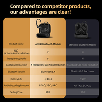 Écouteurs intra-auriculaires sans fil KZ AN01 TWS ANC HIFI BT5.4 LDAC avec technologie hybride et suppression du bruit
