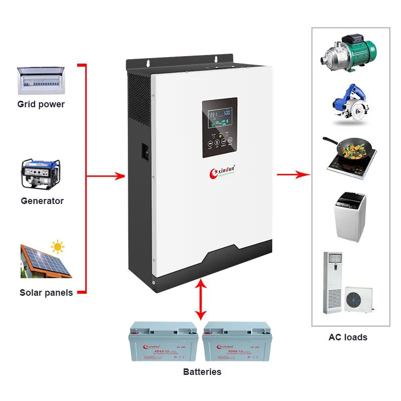 3000 Watt 4000W Solar Hybrid Wechsel richter 48V 5000va 1500 Watt 3000 Watt Reiner Sinus Gleichstrom Wechsel richter 220V für Sri Lanka