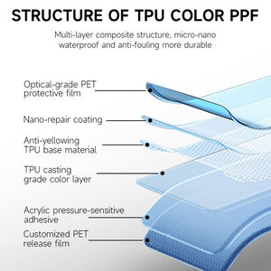 ฟิล์ม PPF สำหรับรถยนต์1.52*15เมตรฟิล์มปิดรถยนต์ทำจากพลาสติกโพลิเมอร์ทนต่อรอยเปื้อน - Product Image 5